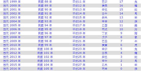 1965生肖幾歲|1965是民國幾年？1965是什麼生肖？1965幾歲？